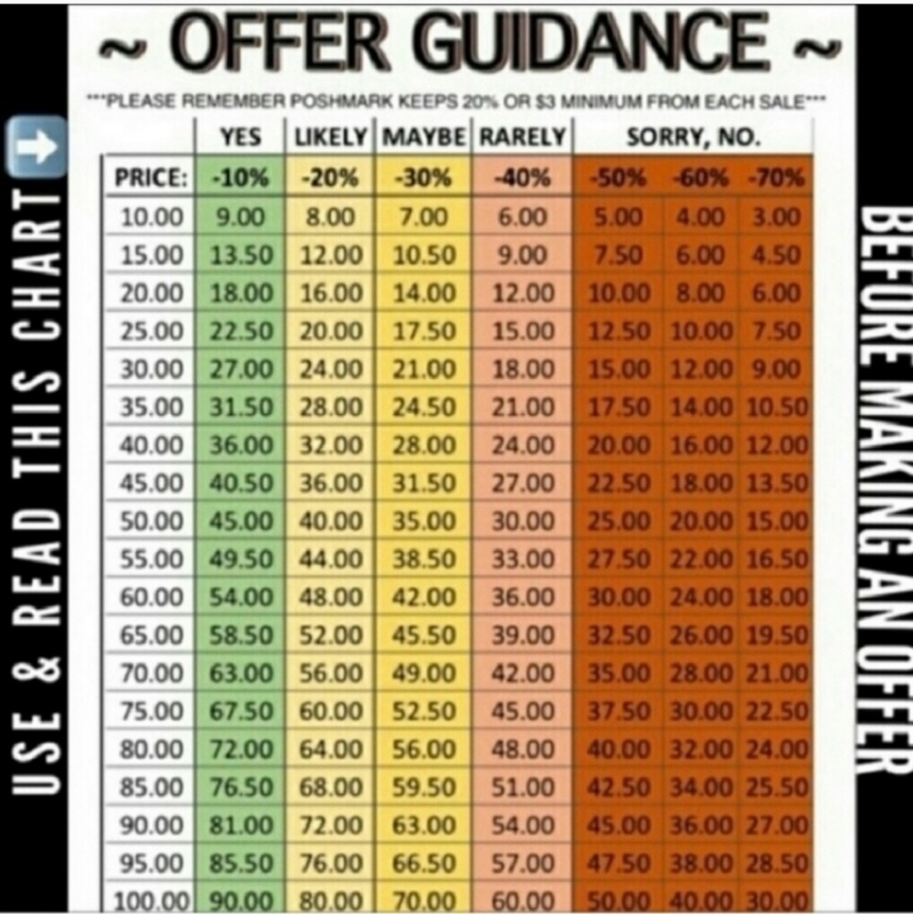 Offer Ideas!